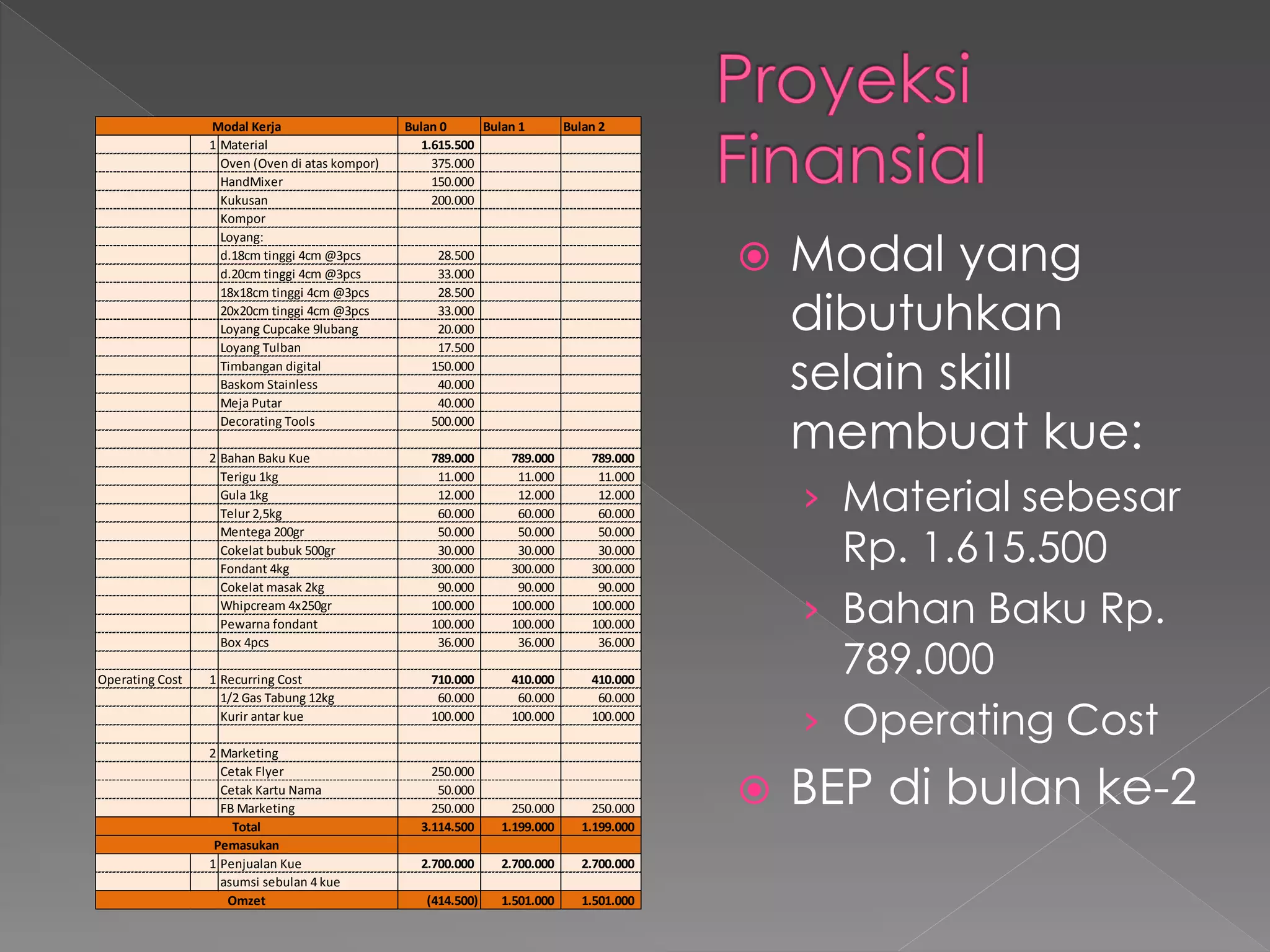 Proposal Usaha Kue Online Ppt