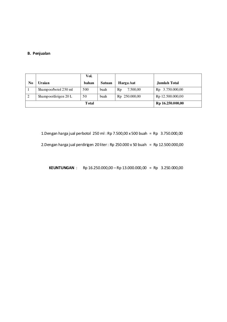 Proposal Usaha Alifnium
