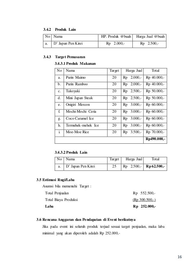 Contoh Estimasi Penjualan Dalam Proposal Usaha Amat