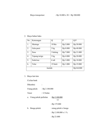 Biaya transportasi                   : Rp 10.000 x 30 = Rp 300.000




2. Biaya bahan baku

   No      Keterangan                Q               P            Q.P

   1.      Mentega                   10 bks          Rp 5.000     Rp 50.000

   2.      Gula pasir                5 kg            Rp 8.000     Rp 40.000

   3.      Susu                      3 kaleng        Rp 7.000     Rp 21.000

   4.      Tepung terigu             5 kg            Rp 4.000     Rp 20.000

   5.      Soda kue                  6 sdt           Rp 3.000     Rp 18.000

   6.      Telur                     15 butir        Rp 1.000     Rp 15.000

                              Jumlah                              Rp164.000



3. Biaya lain lain

   Cicilan bank

   Diketahui            :

   Utang pokok          : Rp 2.100.000

   Tenor                : 12 bulan

   a. Utang pokok perbulan           : Rp 2.100.000
                                             12

                                     : Rp 175.000

   b. Bunga pokok                    : utang pokok x bunga

                                     : Rp 2.100.000 x 1 %

                                     : Rp 21.000
 