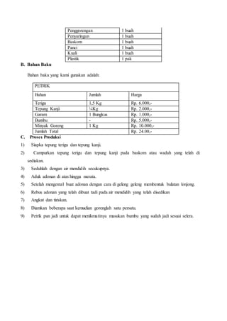 Penggorengan 1 buah
Penyaringan 1 buah
Baskom 1 buah
Panci 1 buah
Kuali 1 buah
Plastik 1 pak
B. Bahan Baku
Bahan baku yang kami gunakan adalah:
PETRIK
Bahan Jumlah Harga
Terigu 1,5 Kg Rp. 6.000,-
Tepung Kanji ¼Kg Rp. 2.000,-
Garam 1 Bungkus Rp. 1.000,-
Bumbu - Rp. 5.000,-
Minyak Goreng 1 Kg Rp. 10.000,-
Jumlah Total Rp. 24.00,-
C. Proses Produksi
1) Siapka tepung terigu dan tepung kanji.
2) Campurkan tepung terigu dan tepung kanji pada baskom atau wadah yang telah di
sediakan.
3) Seduhlah dengan air mendidih secukupnya.
4) Aduk adonan di atas hingga merata.
5) Setelah mengental buat adonan dengan cara di geleng geleng membentuk bulatan lonjong.
6) Rebus adonan yang telah dibuat tadi pada air mendidih yang telah disedikan
7) Angkat dan tiriskan.
8) Diamkan beberapa saat kemudian gorenglah satu persatu.
9) Petrik pun jadi untuk dapat menikmatinya masukan bumbu yang sudah jadi sesuai selera.
 