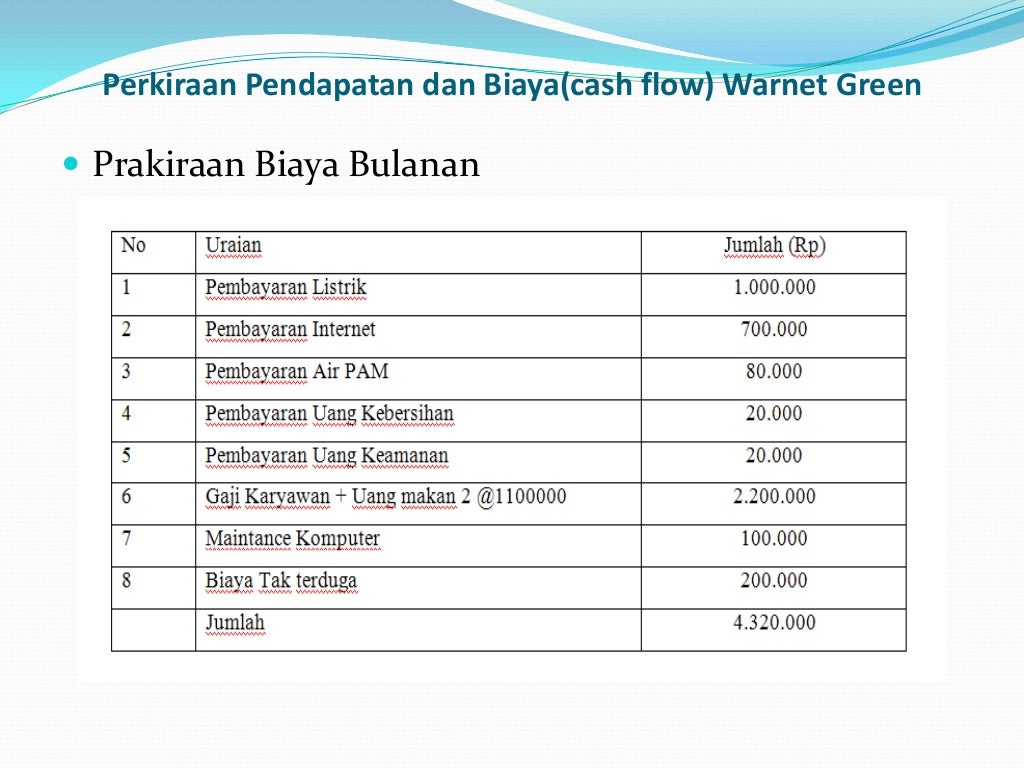 Contoh Proposal Usaha