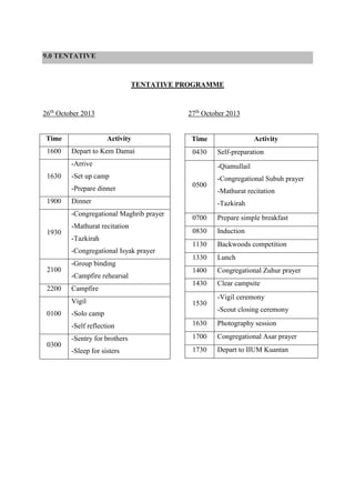 9.0 TENTATIVE
TENTATIVE PROGRAMME
26th
October 2013
Time Activity
1600 Depart to Kem Damai
1630
-Arrive
-Set up camp
-Prepare dinner
1900 Dinner
1930
-Congregational Maghrib prayer
-Mathurat recitation
-Tazkirah
-Congregational Isyak prayer
2100
-Group binding
-Campfire rehearsal
2200 Campfire
0100
Vigil
-Solo camp
-Self reflection
0300
-Sentry for brothers
-Sleep for sisters
27th
October 2013
Time Activity
0430 Self-preparation
0500
-Qiamullail
-Congregational Subuh prayer
-Mathurat recitation
-Tazkirah
0700 Prepare simple breakfast
0830 Induction
1130 Backwoods competition
1330 Lunch
1400 Congregational Zuhur prayer
1430 Clear campsite
1530
-Vigil ceremony
-Scout closing ceremony
1630 Photography session
1700 Congregational Asar prayer
1730 Depart to IIUM Kuantan
 