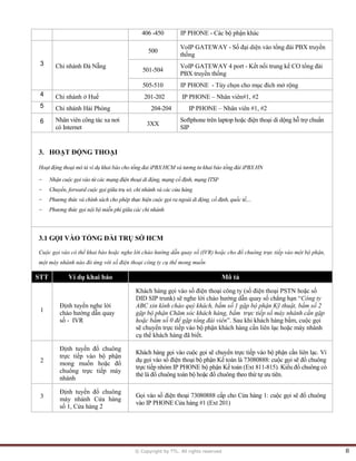 © Copyright by TTL. All rights reserved 8 
406 -450 IP PHONE - Các bộ phận khác 
3 
Chi nhánh Đà Nẵng 
500 
VoIP GATEWAY - Số đại diện vào tổng đài PBX truyền 
thống 
501-504 
VoIP GATEWAY 4 port - Kết nối trung kế CO tổng đài 
PBX truyền thống 
505-510 IP PHONE - Tùy chọn cho mục đích mở rộng 
4 
Chi nhánh ở Huế 201-202 IP PHONE – Nhân viên#1, #2 
5 
Chi nhánh Hải Phòng 204-204 IP PHONE – Nhân viên #1, #2 
6 
Nhân viên công tác xa nơi 
có Internet 
3XX 
Softphone trên laptop hoặc điện thoại di dộng hỗ trợ chuẩn 
SIP 
3. HOẠT ĐỘNG THOẠI 
Hoạt động thoại mô tả ví dụ khai báo cho tổng đai iPBX HCM và tương tư khai báo tổng đài iPBX HN 
- Nhận cuộc gọi vào từ các mạng điện thoại di động, mạng cố định, mạng ITSP 
- Chuyển, forward cuộc gọi giữa trụ sở, chi nhánh và các cửa hàng 
- Phương thức và chính sách cho phép thực hiện cuộc gọi ra ngoài di động, cố định, quốc tế,... 
- Phương thức gọi nội bộ miễn phí giữa các chi nhánh 
3.1 GỌI VÀO TỔNG ĐÀI TRỤ SỞ HCM 
Cuộc gọi vào có thể khai báo hoặc nghe lời chào hướng dẫn quay số (IVR) hoặc cho đổ chuông trực tiếp vào một bộ phận, 
một máy nhánh náo đó ứng với số điện thoại công ty cụ thể mong muốn 
STT Ví dụ khai báo Mô tả 
1 
Định tuyến nghe lời 
chào hướng dẫn quay 
số - IVR 
Khách hàng gọi vào số điện thoại công ty (số điện thoại PSTN hoặc số 
DID SIP trunk) sẽ nghe lời chào hướng dẫn quay số chẳng hạn “Công ty 
ABC xin kính chào quý khách, bấm số 1 gặp bộ phận Kỹ thuật, bấm số 2 
gặp bộ phận Chăm sóc khách hàng, bấm trực tiếp số máy nhánh cần gặp 
hoặc bấm số 0 để gặp tổng đài viên”. Sau khi khách hàng bấm, cuộc gọi 
sẽ chuyển trực tiếp vào bộ phận khách hàng cần liên lạc hoặc máy nhánh 
cụ thể khách hàng đã biết. 
2 
Định tuyến đổ chuông 
trực tiếp vào bộ phận 
mong muốn hoặc đổ 
chuông trực tiếp máy 
nhánh 
Khách hàng gọi vào cuộc gọi sẽ chuyển trực tiếp vào bộ phận cần liên lạc. Ví 
dụ gọi vào số điện thoại bộ phận Kế toán là 73080888: cuộc gọi sẽ đổ chuông 
trực tiếp nhóm IP PHONE bộ phận Kế toán (Ext 811-815). Kiểu đổ chuông có 
thẻ là đổ chuông toàn bộ hoặc đổ chuông theo thứ tự ưu tiên. 
3 
Định tuyến đổ chuông 
máy nhánh Cửa hàng 
số 1, Cửa hàng 2 
Gọi vào số điện thoại 73080888 cấp cho Cửa hàng 1: cuộc gọi sẽ đổ chuông 
vào IP PHONE Cửa hàng #1 (Ext 201)  
