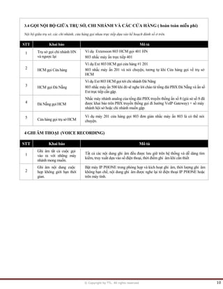 © Copyright by TTL. All rights reserved 10
3.4 GỌI NỘI BỘ GIỮA TRỤ SỞ, CHI NHÁNH VÀ CÁC CỬA HÀNG ( hoàn toàn miễn phí)
Nội bộ giữa trụ sở, các chi nhánh, cửa hàng gọi nhau trực tiếp dựa vào kế hoạch đánh số ở trên.
STT Khai báo Mô tả
1 Trụ sở gọi chi nhánh HN
và ngược lại
Ví dụ Extension 803 HCM gọi 401 HN
803 nhấc máy ấn trực tiếp 401
2 HCM gọi Cửa hàng
Ví dụ Ext 803 HCM gọi cửa hàng #1 201
803 nhấc máy ấn 201 và nói chuyện, tương tự khi Cửa hàng gọi về trụ sở
HCM
3 HCM gọi Đà Nẵng
Ví dụ Ext 803 HCM gọi tới chi nhánh Đà Nãng
803 nhấc máy ấn 500 khi đó sẽ nghe lời chào từ tổng đài PBX Đà Nẵng và ấn số
Ext trực tiếp cần gặp.
4 Đà Nẵng gọi HCM
Nhấc máy nhánh analog của tổng đài PBX truyền thống ấn số 8 (giả sử số 8 đã
được khai báo trên PBX truyền thống gọi đi hướng VoIP Gateway) + số máy
nhánh hội sở hoặc chi nhánh muốn gặp.
5 Cửa hàng gọi trụ sở HCM
Ví dụ máy 201 cửa hàng gọi 803 đơn giản nhấc máy ấn 803 là có thể nói
chuyện.
4 GHI ÂM THOẠI (VOICE RECORDING)
STT Khai báo Mô tả
1
Ghi âm tất cả cuộc gọi
vào ra với những máy
nhánh mong muốn.
Tất cả các nội dung ghi âm đều được lưu giữ trên hệ thống và dễ dàng tìm
kiếm, truy xuất dựa vào số điện thoại, thời điểm ghi âm khi cần thiết
2
Ghi âm nội dung cuộc
họp không giới hạn thời
gian.
Bật máy IP PHONE trong phòng họp và kích hoạt ghi âm, thời lượng ghi âm
không hạn chế, nội dung ghi âm được nghe lại từ điện thoại IP PHONE hoặc
trên máy tính.
 