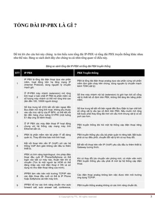 © Copyright by TTL. All rights reserved 3
TỔNG ĐÀI IP-PBX LÀ GÌ ?
Để trả lời cho câu hỏi này chúng ta tìm hiểu xem tổng đài IP-PBX và tổng đài PBX truyền thống khác nhau
như thế nào. Bảng so sách dưới đây cho chúng ta cái nhìn tổng quan về điều này.
Bảng so sánh tổng đài IP-PBX và tổng đài PBX truyền thống
STT IP PBX PBX Truyền thống
1
IP PBX là tổng đài điện thoại dựa vào phần
mềm, hoạt động trên hạ tầng mạng IP
(Internet Protocol), dùng nguyên lý chuyển
mạch gói.
PBX là tổng đài điện thoại analog dựa vào phần cứng với phần
mềm đơn giản chạy trên chúng, dùng nguyên lý chuyển mạch
kênh TDM (vật lý)
2
Ở IP-PBX máy nhánh (extension) mở rộng
linh hoạt vì bản chất IP PBX là phần mềm và
số lượng máy nhánh có thể mở rộng khá cao
(lên đến 100, 10000 người dùng)
Số line máy nhánh nội bộ (extension) bị giới hạn bởi số cổng
vật lý thiết kế cố định trên PBX, không thể tăng lên bằng phần
mềm.
3
Số line trung kế (CO) kết nối bên ngoại đến
Bưu Điện mở rộng linh hoạt, không phụ thuộc
vào cấu trúc vật lý của IP BPX, có thể kết nối
lên đến hàng chục luồng E1/PRI (một luồng
E1 đáp ứng 30 kênh thoại)
Số line trung kế kết nối bên ngoài đến Bưu Điện bị hạn chế bởi
số cổng vật lý cấu tạo cố định trên PBX. Nếu muốn mở rộng
bắt buộc phải thay tổng đài mới với cấu hình khung vật lý có số
port cao hơn.
4
Ở IP PBX các máy điện thoại IP hoạt động
chung với hệ thống cáp mạng máy tính
Ethernet sẵn có.
PBX truyền thống đòi hỏi một hệ thống cáp điện thoại riêng
biệt.
5
IPBX là phần mềm nên bộ phận IT dễ dàng
quản trị. Thay đổi khai báo mới linh hoạt.
PBX truyền thống yêu cầu bộ phận quản trị riêng biệt. Bắt buộc
phải có sự điều phối, chuyển đổi vật lý khi có sự thay đổi.
6
Kết nối thoại trên nền IP (VoIP) với các hệ
thống VoIP đơn giản không cần đầu tư thêm
thiết bị.
Để kết nối thoại trên nền IP (VoIP) yêu cầu đầu tư thêm thiết bị
Gateway tương thích.
7
IPBX có tính năng login/logout, cho phép điện
thoại đầu cuối IP Phone/Softphone có thể
login vào bất cứ máy nào, thuận tiện khi di
chuyển (Tức là một người tại HCM có thể
đăng nhập vào một điện thoại ở HN và sử
dụng nó như điện thoại riêng của mình).
Khi có thay đổi (do chuyển văn phòng mới, có nhân viên mới)
PBX truyền thống yêu cầu phải đi mới lại hệ thống cáp điện
thoại.
8
IPPBX làm viêc trên môi trường TCP/IP nên
các điện thoại đầu cuối có thể là IP Phone
hoặc Softphone cài trên máy tính.
Các điện thoại analog không làm việc được trên môi trường
ứng dụng TCP/IP.
9 IPPBX hỗ trợ các tính năng chuẩn như auto
forward call, auto answer call, conference,
PBX truyền thống analog không có các tính năng chuẩn đó.
 