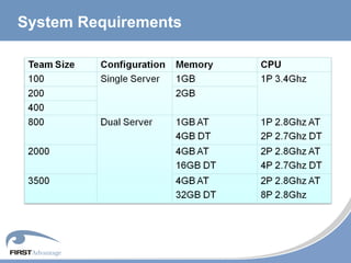 System Requirements 