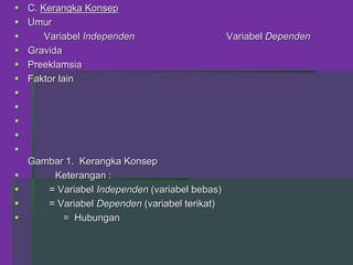  C. Kerangka Konsep
 Umur
 Variabel Independen Variabel Dependen
 Gravida
 Preeklamsia
 Faktor lain





Gambar 1. Kerangka Konsep
 Keterangan :
 = Variabel Independen (variabel bebas)
 = Variabel Dependen (variabel terikat)
 = Hubungan
 
