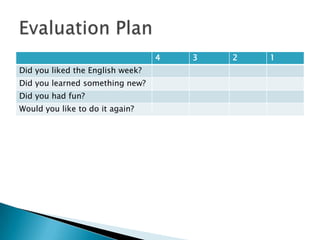 Evaluation Plan