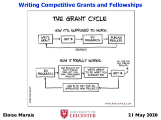 Writing Competitive Grants and Fellowships
Eloise Marais 21 May 2020
 