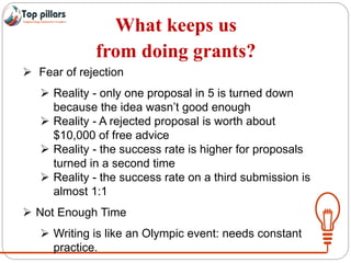 What keeps us
from doing grants?
 Fear of rejection
 Reality - only one proposal in 5 is turned down
because the idea wasn’t good enough
 Reality - A rejected proposal is worth about
$10,000 of free advice
 Reality - the success rate is higher for proposals
turned in a second time
 Reality - the success rate on a third submission is
almost 1:1
 Not Enough Time
 Writing is like an Olympic event: needs constant
practice.
 