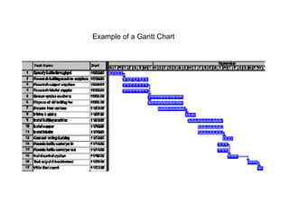 Example of a Gantt Chart
 