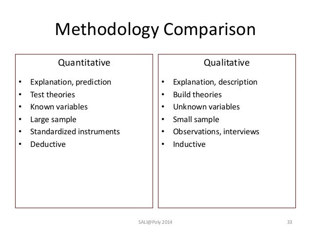 Thesis proposal qualitative example