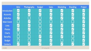 2/3/2020 STP Training 2020
 