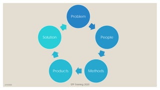 Problem
People
MethodsProducts
Solution
2/3/2020 STP Training 2020
 