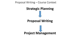 Proposal Writing – Course Context
Strategic Planning
Proposal Writing
Project Management
 