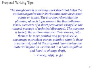 The storyboard is a writing worksheet that helps the
authors organize their stories into main discussion
points or topics. The storyboard enables the
planning of each topic around the thesis-theme-
visual elements of a short persuasive essay (i.e. the
natural passage of technical discourse). The purpose
is to help the authors discover their stories, help
them to be more pointed and purposive (i.e.
encourage a problem-versus-solution slant in their
arguments), and let the proposal team review the
material before its written out in a hard-to-follow
and hard-to-change draft.
– Tracey, 1993, p. 54
Proposal Writing Tips
24
 