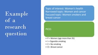Example
of a
research
question
Topic of interest: Women's health
Narrowed topic: Women and cancer
Focused topic: Women smokers and
breast cancer
PICO:
• P = Women (age more than 35)
• I = Cigarette smoking
• C = No smoking
• O = Breast cancer
 
