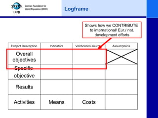 Proposal writing resource the logframe approach | PPT