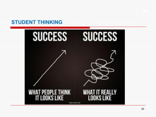 XP
26
STUDENT THINKING
 