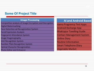 XP
35
Some Of Project Title
 