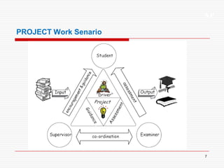 XP
7
PROJECT Work Senario
 