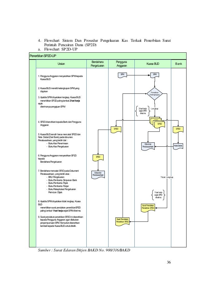 Unduh 540 Gambar Flowchart Pengeluaran Kas  Gratis HD
