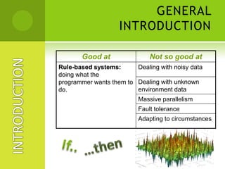 Objectives of the Study