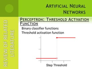 Objectives of the Study