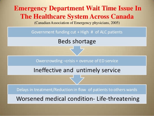 Proposed Actions To Improve Waiting Times At The Emergency Room