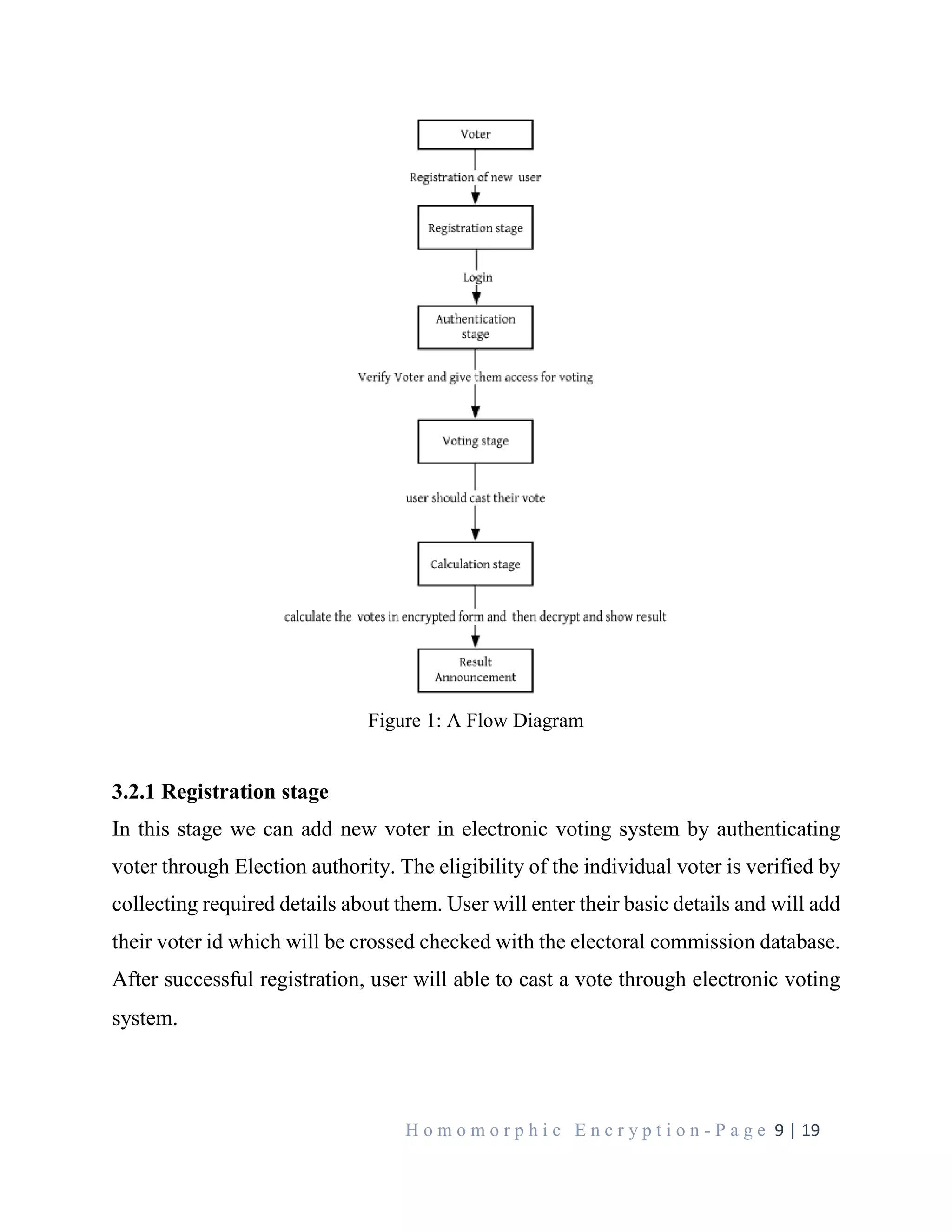 APPLICATION OF HOMOMORPHIC ENCRYPTION ALGORITHM IN ELECTRONIC VOTING ...