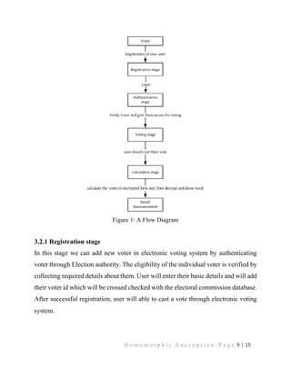 APPLICATION OF HOMOMORPHIC ENCRYPTION ALGORITHM IN ELECTRONIC VOTING ...