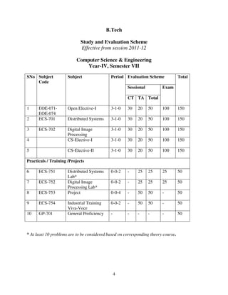 B.Tech
Study and Evaluation Scheme
Effective from session 2011-12
Computer Science & Engineering
Year-IV, Semester VII
SNo Subject
Code

Subject

Period Evaluation Scheme
Sessional

Total

Exam

CT TA Total
1

Open Elective-I

3-1-0

30

20

50

100

150

2

EOE-071EOE-074
ECS-701

Distributed Systems

3-1-0

30

20

50

100

150

3

ECS-702

3-1-0

30

20

50

100

150

4

Digital Image
Processing
CS-Elective-I

3-1-0

30

20

50

100

150

5

CS-Elective-II

3-1-0

30

20

50

100

150

Distributed Systems
Lab*
Digital Image
Processing Lab*
Project

0-0-2

-

25

25

25

50

0-0-2

-

25

25

25

50

0-0-4

-

50

50

-

50

Industrial Training
Viva-Voce
General Proficiency

0-0-2

-

50

50

-

50

-

-

-

-

-

50

Practicals / Training /Projects
6

ECS-751

7

ECS-752

8

ECS-753

9

ECS-754

10

GP-701

* At least 10 problems are to be considered based on corresponding theory course.

4

 