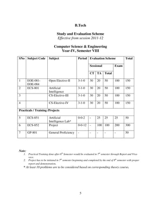 B.Tech
Study and Evaluation Scheme
Effective from session 2011-12
Computer Science & Engineering
Year-IV, Semester VIII
SNo Subject Code

Subject

Period Evaluation Scheme
Sessional

Exam

CT TA
1

EOE-081EOE-084
ECS-801

Total

Total

Open Elective-II

3-1-0

30

20

50

100

150

3-1-0

30

20

50

100

150

3

Artificial
Intelligence
CS-Elective-III

3-1-0

30

20

50

100

150

4

CS-Elective-IV

3-1-0

30

20

50

100

150

0-0-2

-

25

25

25

50

0-0-12

-

100 100

200

300

-

-

-

-

50

2

Practicals / Training /Projects
5

ECS-851

6

ECS-852

Artificial
Intelligence Lab*
Project

7

GP-801

General Proficiency

-

Note:
1.
2.

Practical Training done after 6th Semester would be evaluated in 7th semester through Report and Vivavoce.
Project has to be initiated in 7th semester beginning and completed by the end of 8th semester with proper
report and demonstration.

* At least 10 problems are to be considered based on corresponding theory course.

5

 