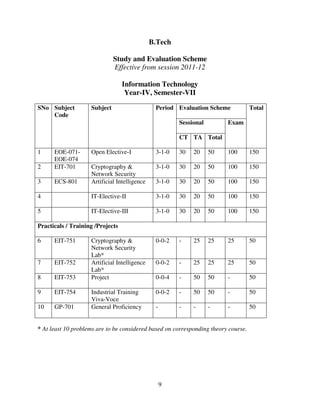 B.Tech
Study and Evaluation Scheme
Effective from session 2011-12
Information Technology
Year-IV, Semester-VII
SNo Subject
Code

Subject

Period Evaluation Scheme
Sessional

Total

Exam

CT TA Total
1
2

EOE-071EOE-074
EIT-701

Open Elective-I

3-1-0

30

20

50

100

150

Cryptography &
Network Security
Artificial Intelligence

3-1-0

30

20

50

100

150

3

ECS-801

3-1-0

30

20

50

100

150

4

IT-Elective-II

3-1-0

30

20

50

100

150

5

IT-Elective-III

3-1-0

30

20

50

100

150

Cryptography &
Network Security
Lab*
Artificial Intelligence
Lab*
Project

0-0-2

-

25

25

25

50

0-0-2

-

25

25

25

50

0-0-4

-

50

50

-

50

Industrial Training
Viva-Voce
General Proficiency

0-0-2

-

50

50

-

50

-

-

-

-

-

50

Practicals / Training /Projects
6

EIT-751

7

EIT-752

8

EIT-753

9

EIT-754

10

GP-701

* At least 10 problems are to be considered based on corresponding theory course.

9

 