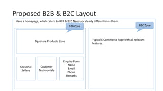 B2b Layout Proposed business plan green solution companies | PPTX