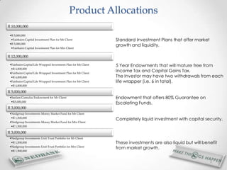 Investment Package Example Proposed investments - example | PPTX