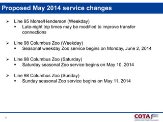 Proposed May 2014 service changes


Line 95 Morse/Henderson (Weekday)
 Late-night trip times may be modified to improve transfer
connections



Line 98 Columbus Zoo (Weekday)
 Seasonal weekday Zoo service begins on Monday, June 2, 2014



Line 98 Columbus Zoo (Saturday)
 Saturday seasonal Zoo service begins on May 10, 2014



Line 98 Columbus Zoo (Sunday)
 Sunday seasonal Zoo service begins on May 11, 2014

16

 