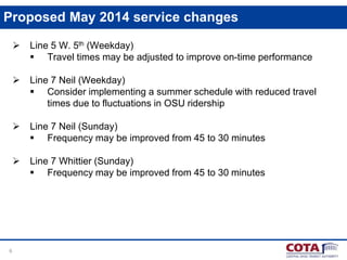 Proposed May 2014 service changes



Line 7 Neil (Weekday)
 Consider implementing a summer schedule with reduced travel
times due to fluctuations in OSU ridership



Line 7 Neil (Sunday)
 Frequency may be improved from 45 to 30 minutes



6

Line 5 W. 5th (Weekday)
 Travel times may be adjusted to improve on-time performance

Line 7 Whittier (Sunday)
 Frequency may be improved from 45 to 30 minutes

 