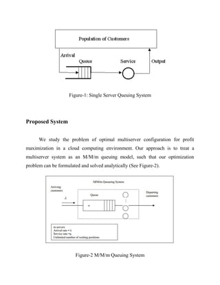 Figure-1: Single Server Queuing System

Proposed System
We study the problem of optimal multiserver configuration for profit
maximization in a cloud computing environment. Our approach is to treat a
multiserver system as an M/M/m queuing model, such that our optimization
problem can be formulated and solved analytically (See Figure-2).

Figure-2 M/M/m Queuing System

 