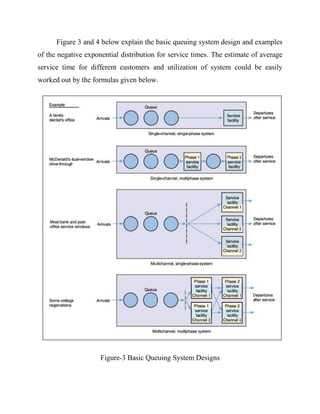 Figure 3 and 4 below explain the basic queuing system design and examples
of the negative exponential distribution for service times. The estimate of average
service time for different customers and utilization of system could be easily
worked out by the formulas given below.

Figure-3 Basic Queuing System Designs

 