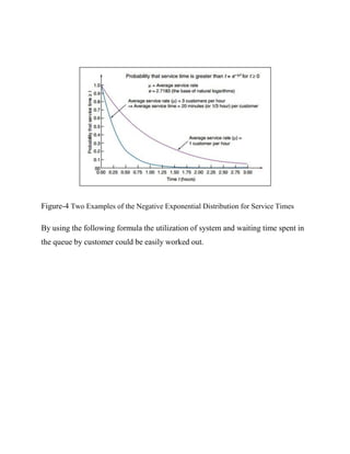 Figure-4 Two Examples of the Negative Exponential Distribution for Service Times
By using the following formula the utilization of system and waiting time spent in
the queue by customer could be easily worked out.

 