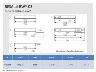 Proposed RWY21 RESA at YIA | PDF