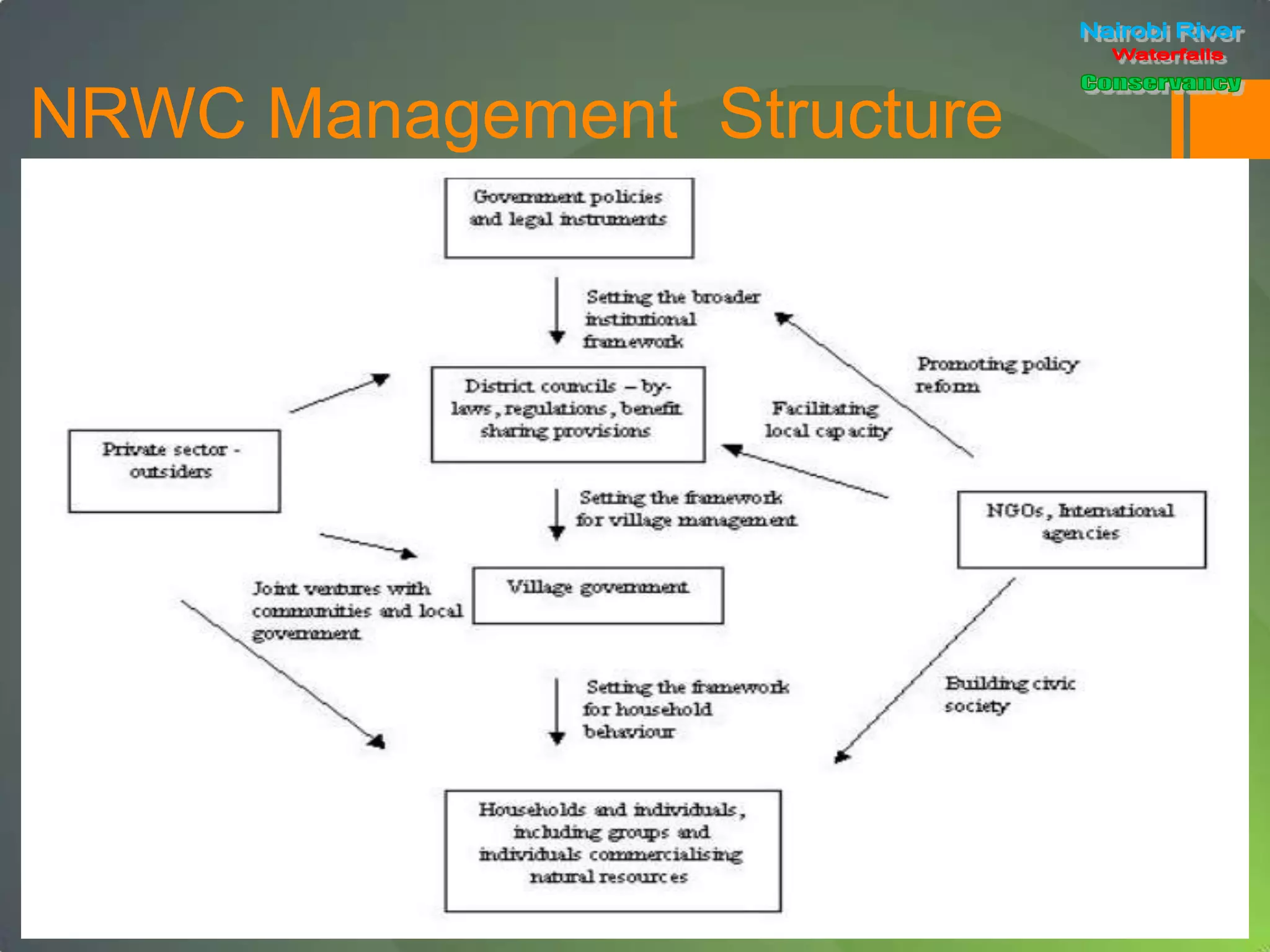 NRWC Management Structure
 