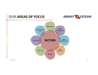 OUR AREAS OF FOCUS
SECTORS
Agriculture
Built
Environmen
t
Water
Management
Food
Processing
Telecom
Health Care
Educational
Transportati
on
3/20/2016 . 10
 
