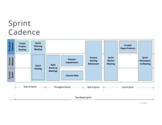 Sprint
Cadence
1/18/2023
 