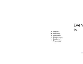 Even
ts
14
• The What
• The Who
• The Inputs
• The Outputs
• The How
• Properties
 
