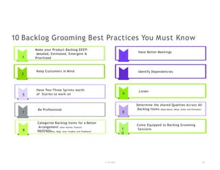 Make your Product Backlog DEEP-
detailed, Estimated, Emergent &
Prioritized
1
Have Better Meetings
2
Keep Customers in Mind
3
Identify Dependencies
4
Have Two-Three Sprints worth
of Stories to work on
5 6
10 Backlog Grooming Best Practices You Must Know
1/18/2023 23
Be Professional
7
Determine the shared Qualities Across All
Backlog Items (Description, Value, Order and Estimate)
8
Categorize Backlog Items for a Better
Arrangement (User Stories, Feature
Specifications,
Feature Requests, Bugs, User insights and Feedback)
9
Come Equipped to Backlog Grooming
Sessions
1
0
Listen
 