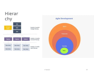 Hierar
chy
1/18/2023 28
Tasks
 