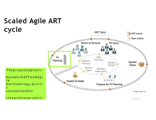 Scaled Agile ART
cycle
12/14/202
2
T h e p r o p o s e d p l a n i s
b a s e d o n S A F E a n d A g i
l e
m e t h o d o l o g y, b u t i t i
s
c u s t o m i z e d f o r
i n t e g r a t i o n p r o j e c t .
 